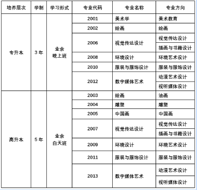 成人高考廣州美術學院常見問題解答