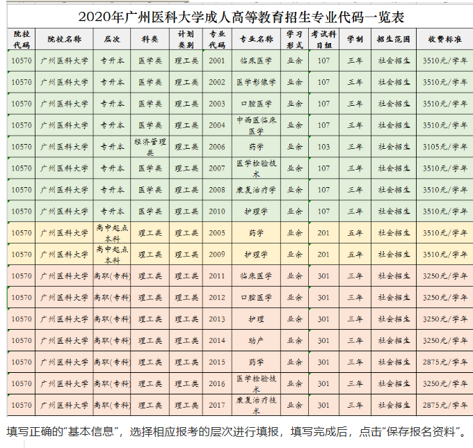 廣州醫(yī)科大學報考指南