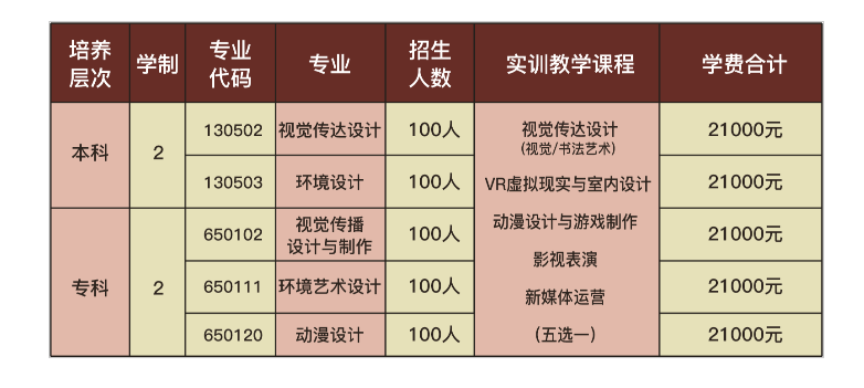 廣州美術學院招生簡章