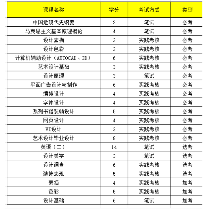 廣州美術(shù)學(xué)院招生簡章