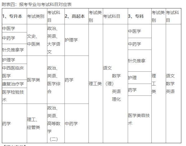 廣州中醫(yī)藥大學考試信息