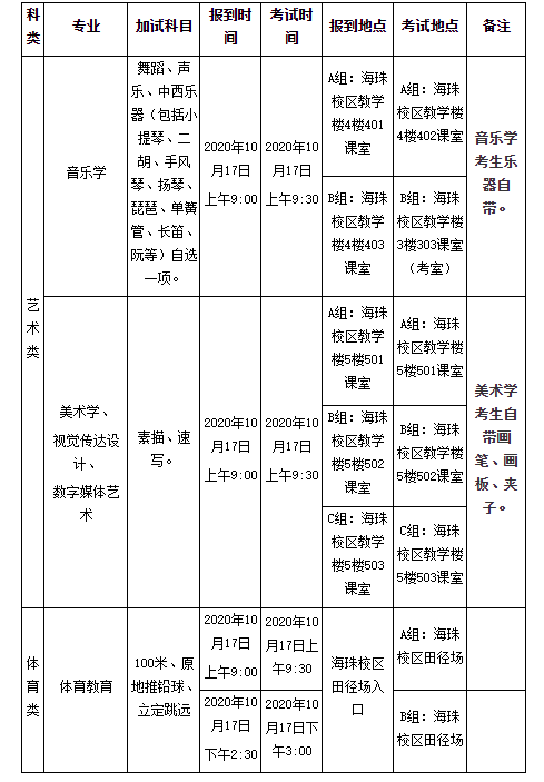 轉(zhuǎn) 廣東第二師范學(xué)院2020年成人高考專升本藝術(shù)類、體育類專業(yè)加試的通知