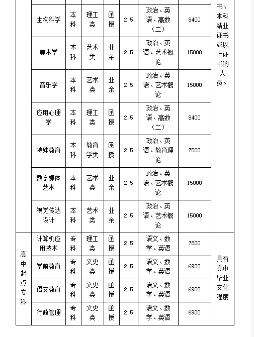 2020年廣東第二師范學院成人學歷教育招生專業(yè)目錄