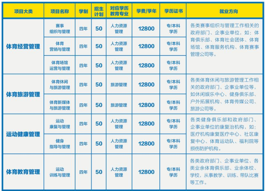 廣東外語外貿(mào)大學(xué)體育旅游管理專業(yè)招生簡章