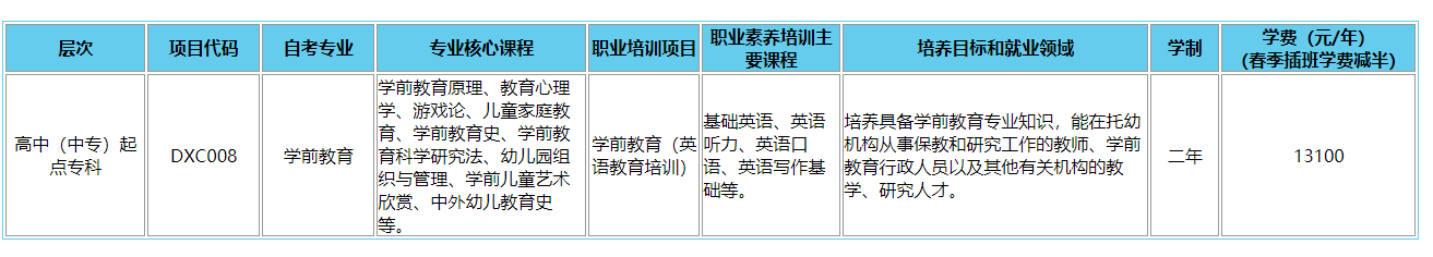 廣東外語外貿大學學前教育專業(yè)課程