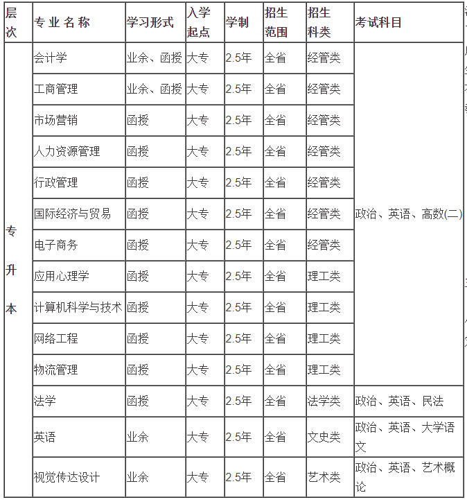 廣東培正學院會計學專業(yè)招生簡章