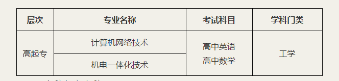 珠海技術(shù)學院（原吉林大學珠海學院）計算機科學與技術(shù)專業(yè)招生簡章