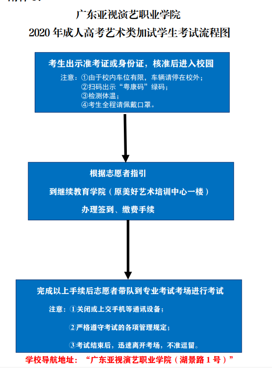 轉(zhuǎn)發(fā) 關(guān)于2020年成考藝術(shù)類(lèi)考生專(zhuān)業(yè)加試考試的通知